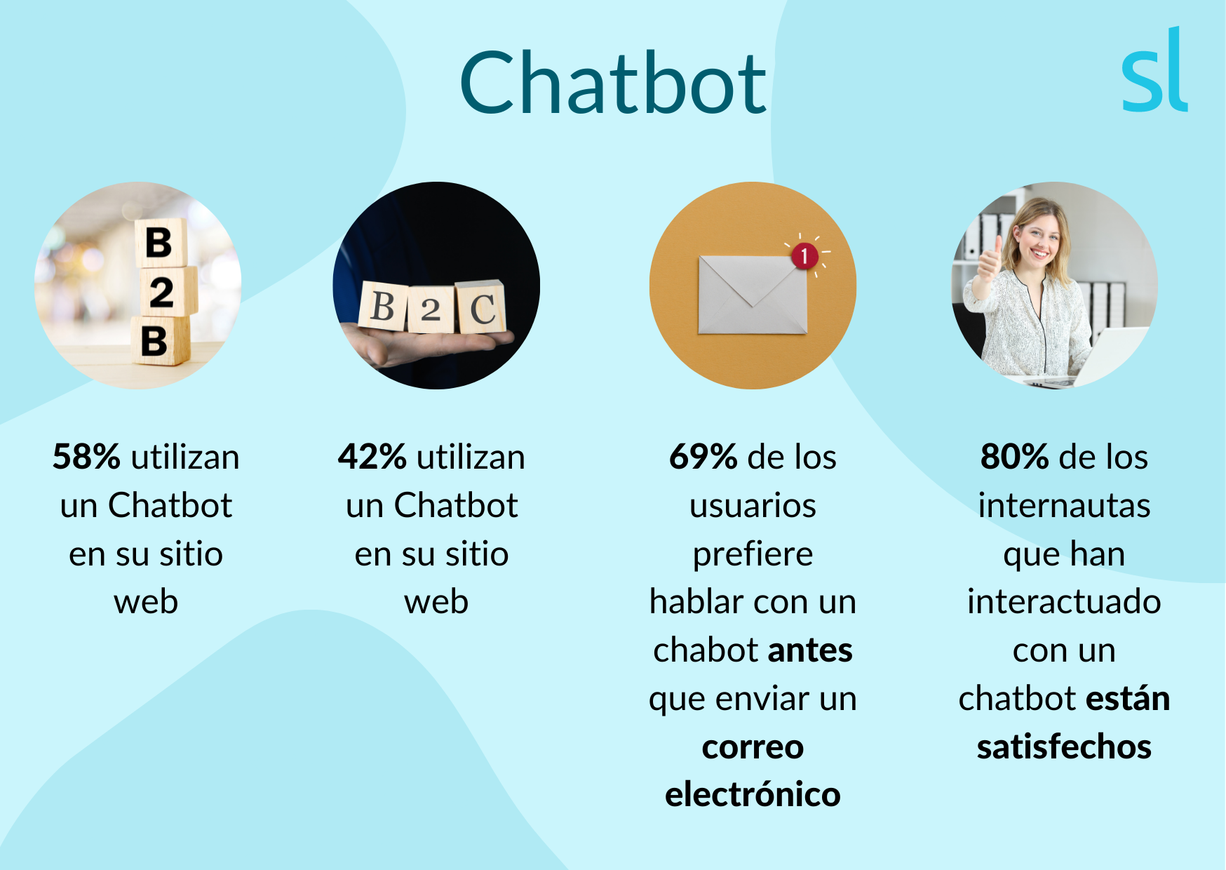 chatbot y negocios