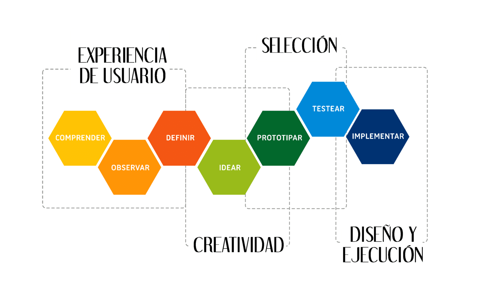 design thinking diagrama