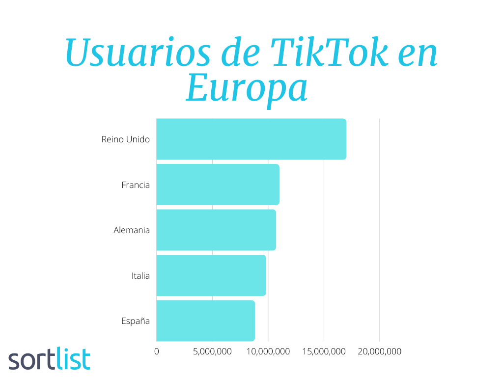 Usuarios TikTok