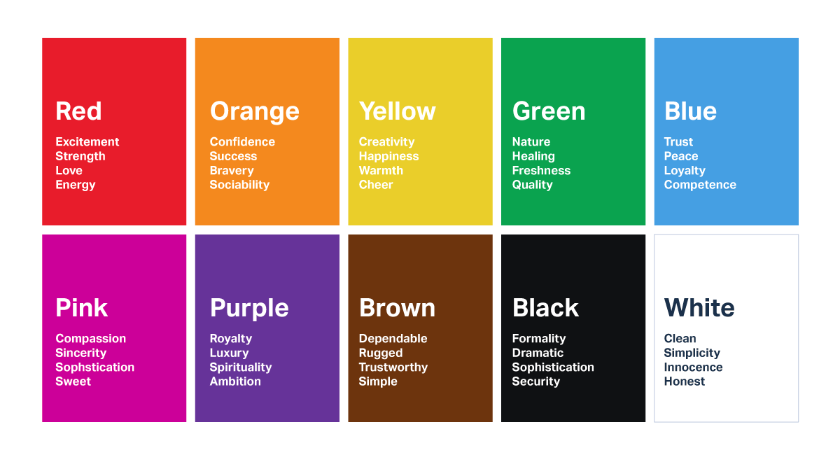 La psicología del color en el diseño de logotipos | Creative Alys