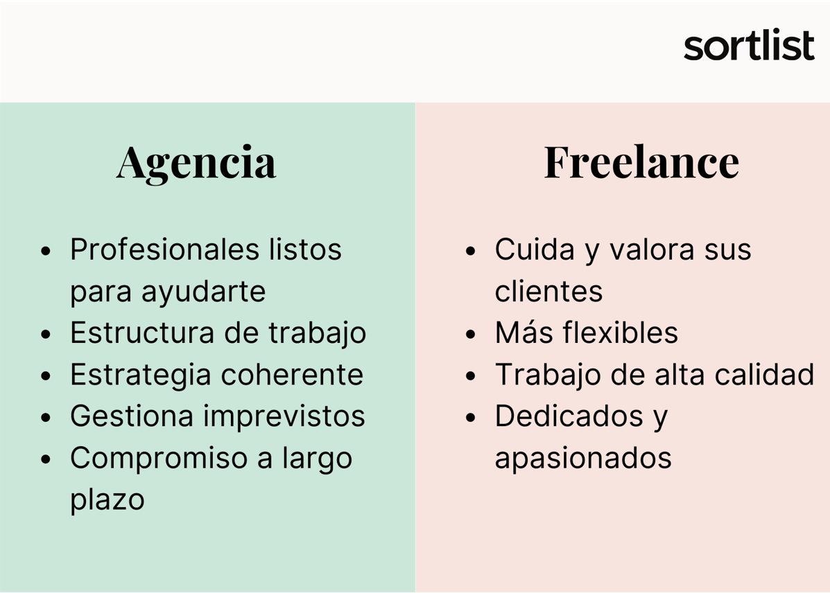 En marketing digital: ¿Agencia o freelance?