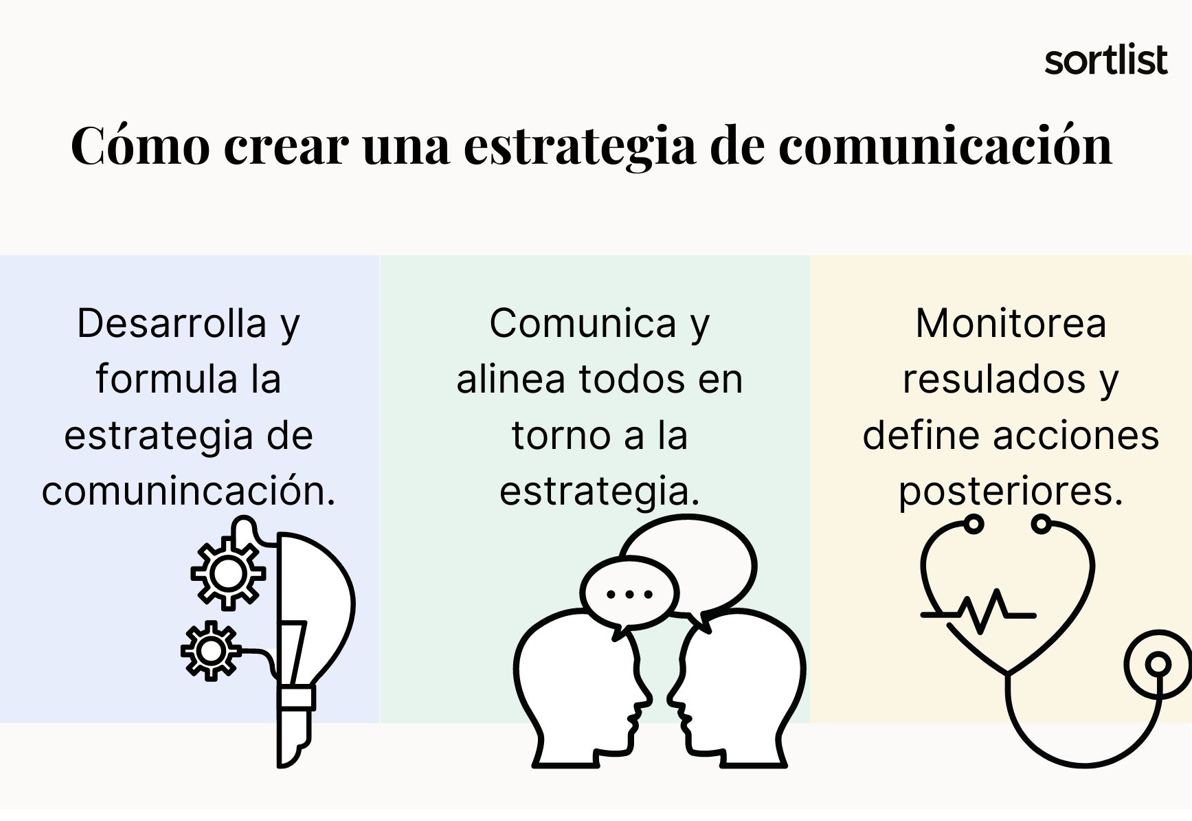 Cómo crear una estrategia de comunicación en 3 pasos