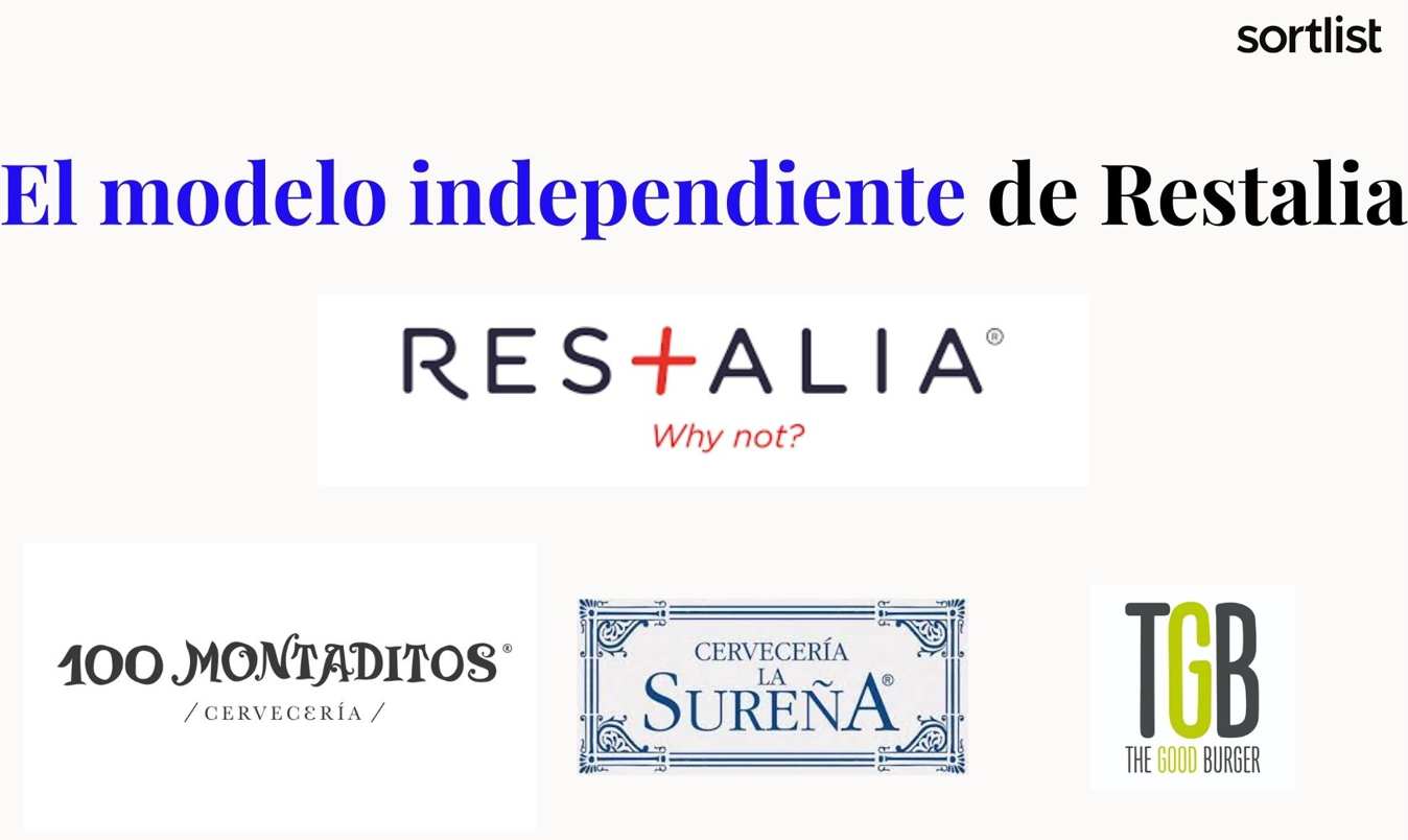 El modelo independiente de marca de Restalia