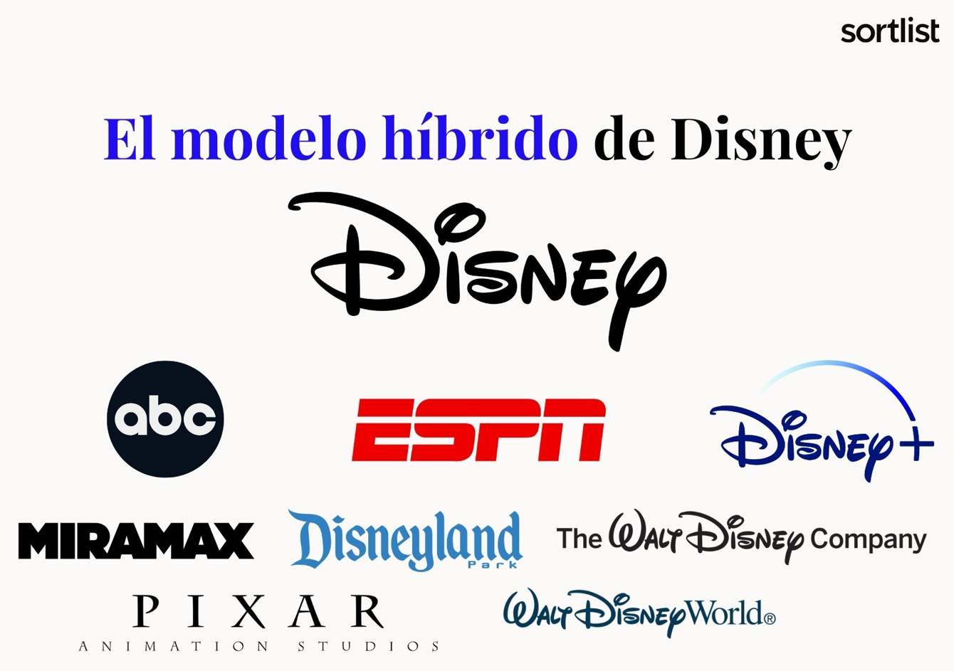 El brand architecture de Disney