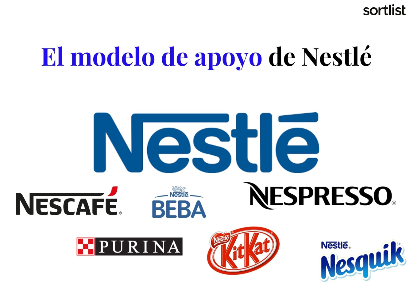Nestle y su modelo de marcas de apoyo