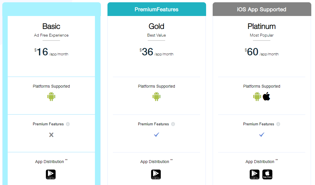 Appy Pie te ayuda a crear apps Android sin necesidad de códigos