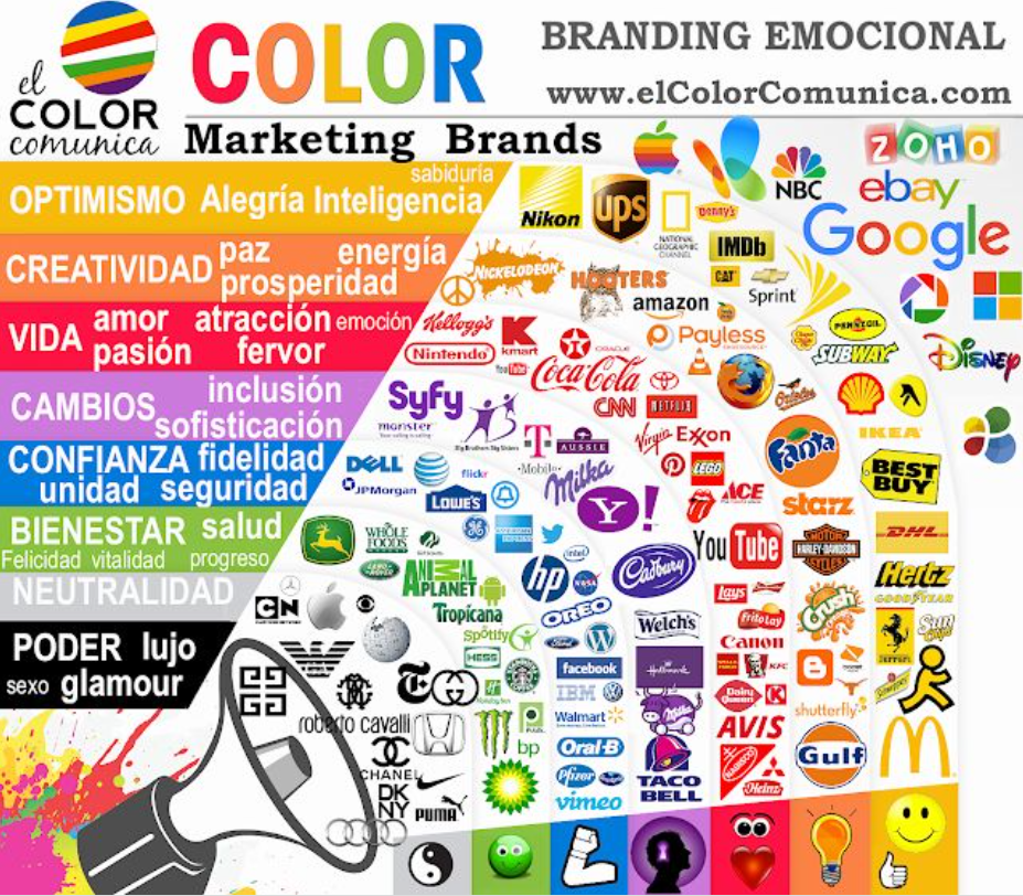 Los colores que selecciones en tu identidad corporativa evocan emociones diferentes.