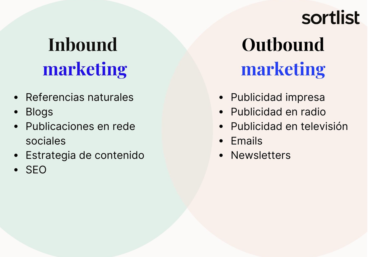 En tu estrategia de contenidos debes definir si vas a trabajar siguiendo la metodología inbound o outbound