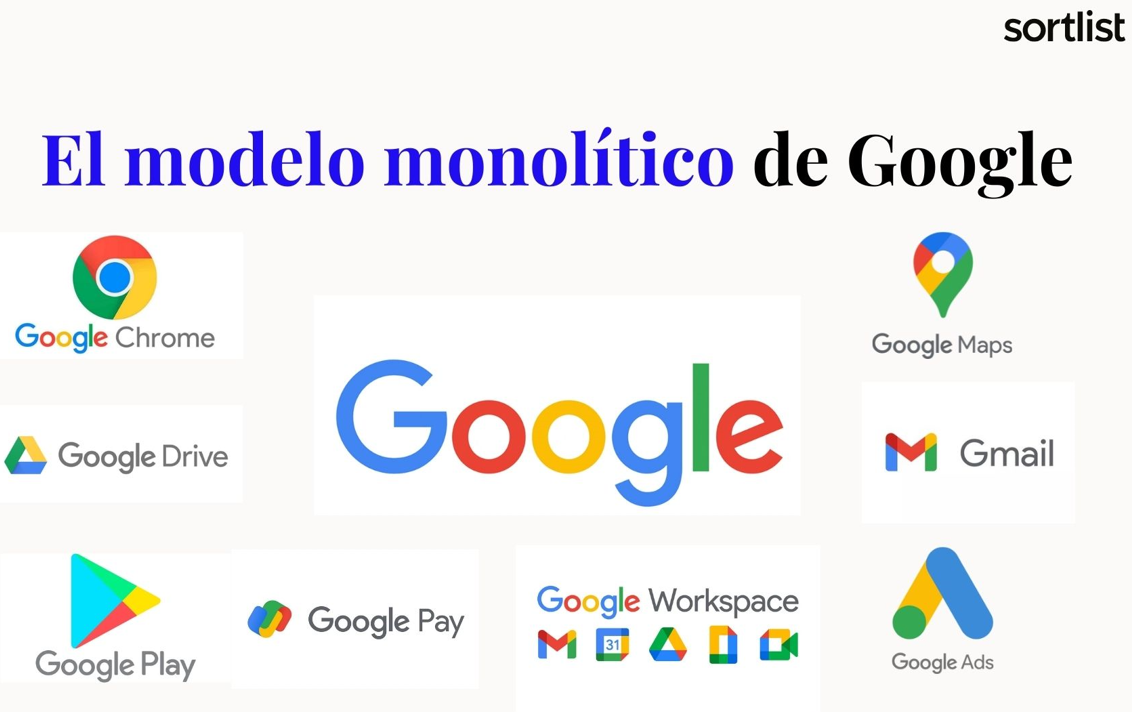 El modelo monolítico según Google