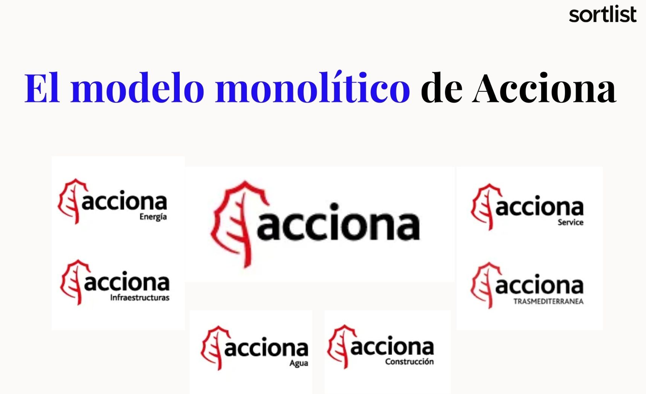Arquitectura de marca del grupo Acciona