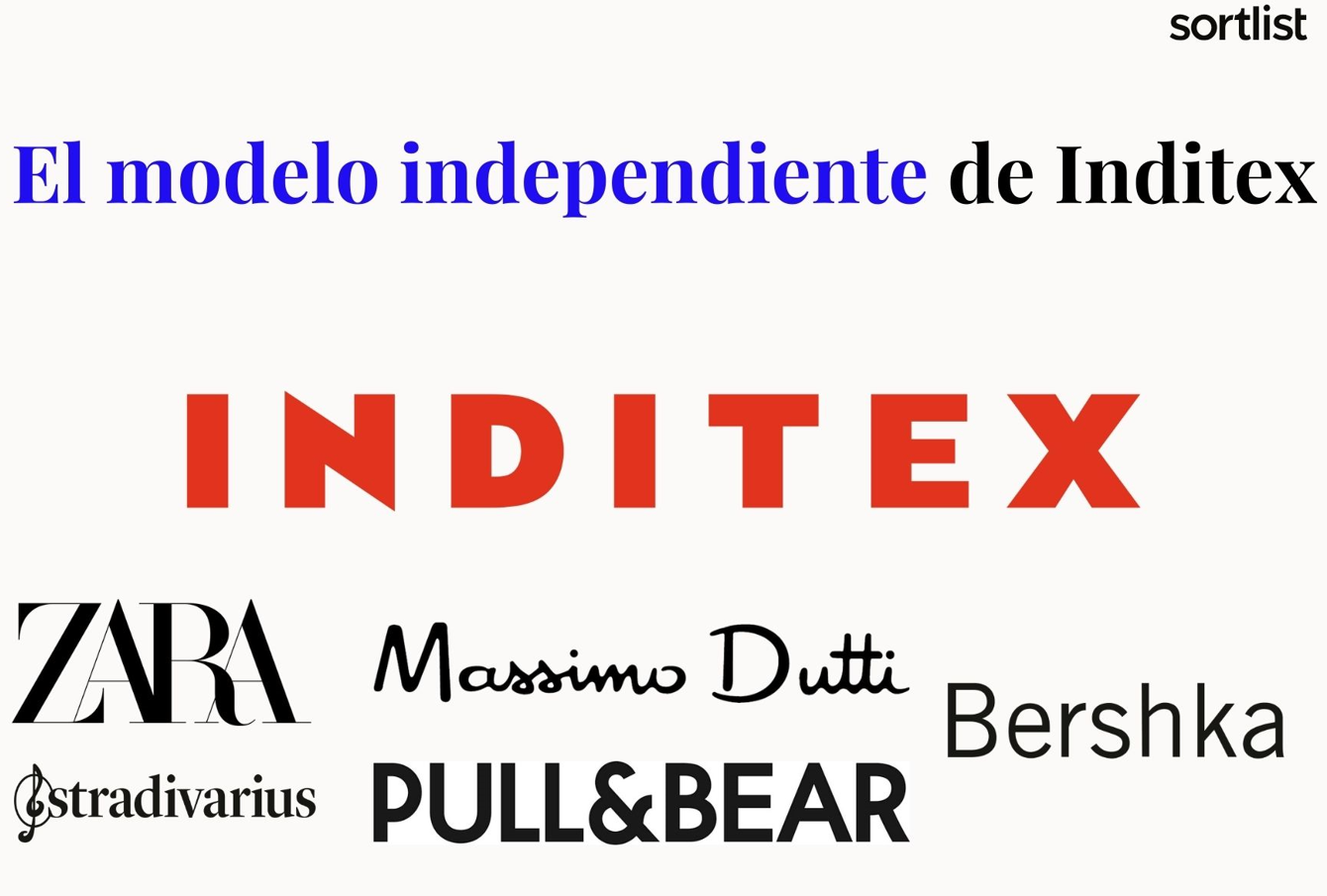 El modelo independiente de arquitectura de marca según Inditex