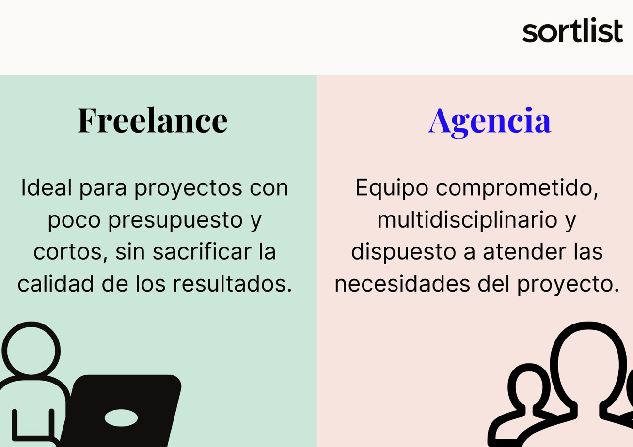 Freelance o agencia ¿qué proveedor SEO te conviene más?