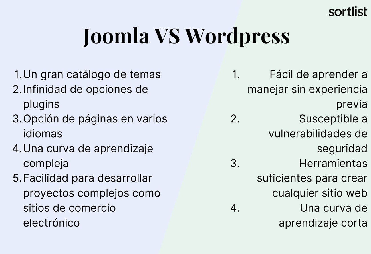 Joomla CMS versus WordPress ¿cuál sistema de gestión de contenidos usar?