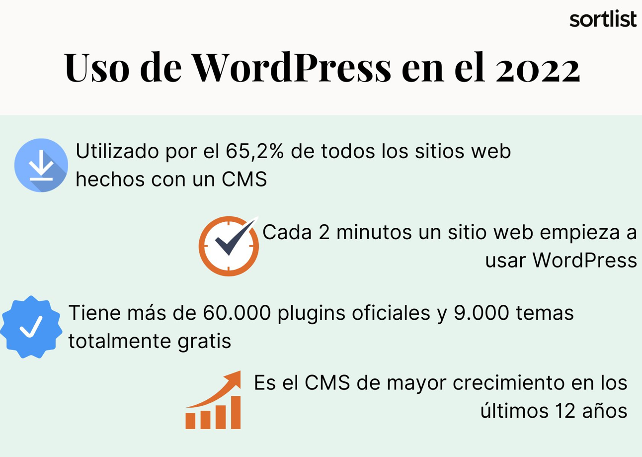 WordPress es un sistema de gestión de contenidos totalmente gratuito y personalizable que ha conquistado el éxito en los últimos años.