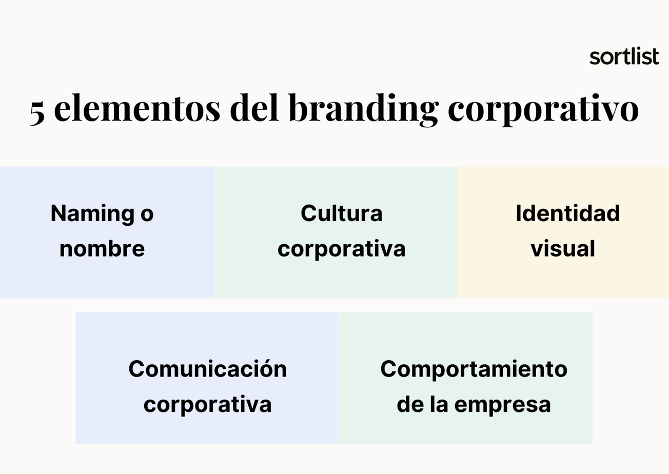 5 elementos que debes tener en cuenta al crear tu estrategia de branding corporativo