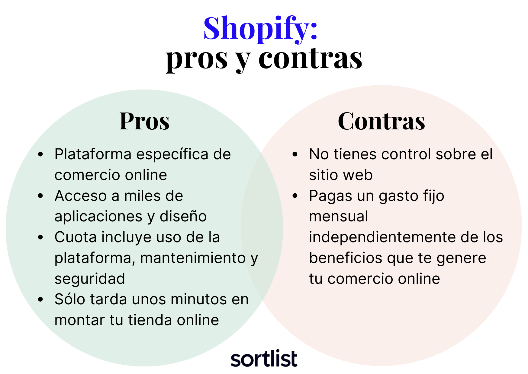 Woocommerce vs shopify: pros y contras de shopify