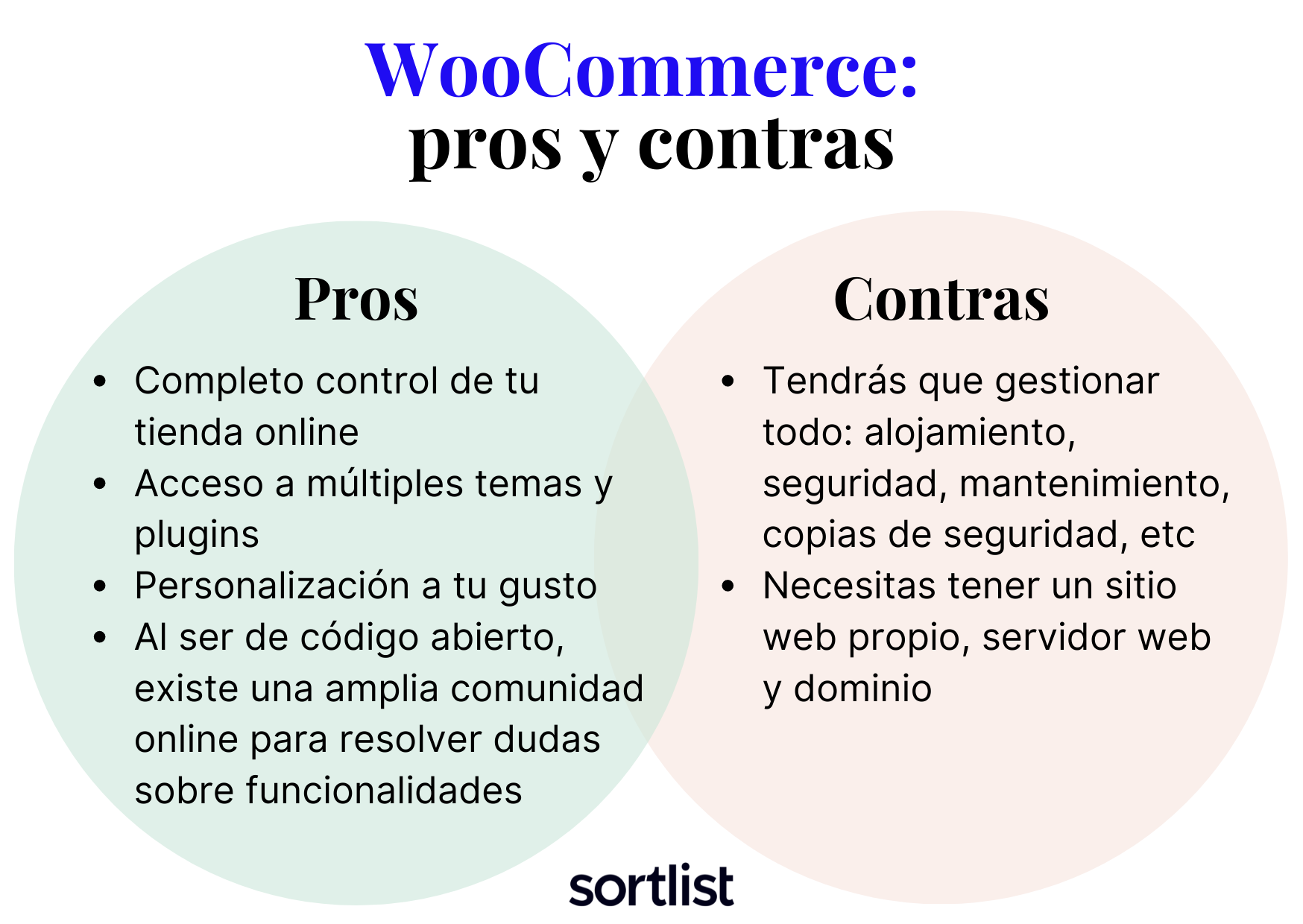 Woocommerce vs shopify: pros y contras de woocommerce