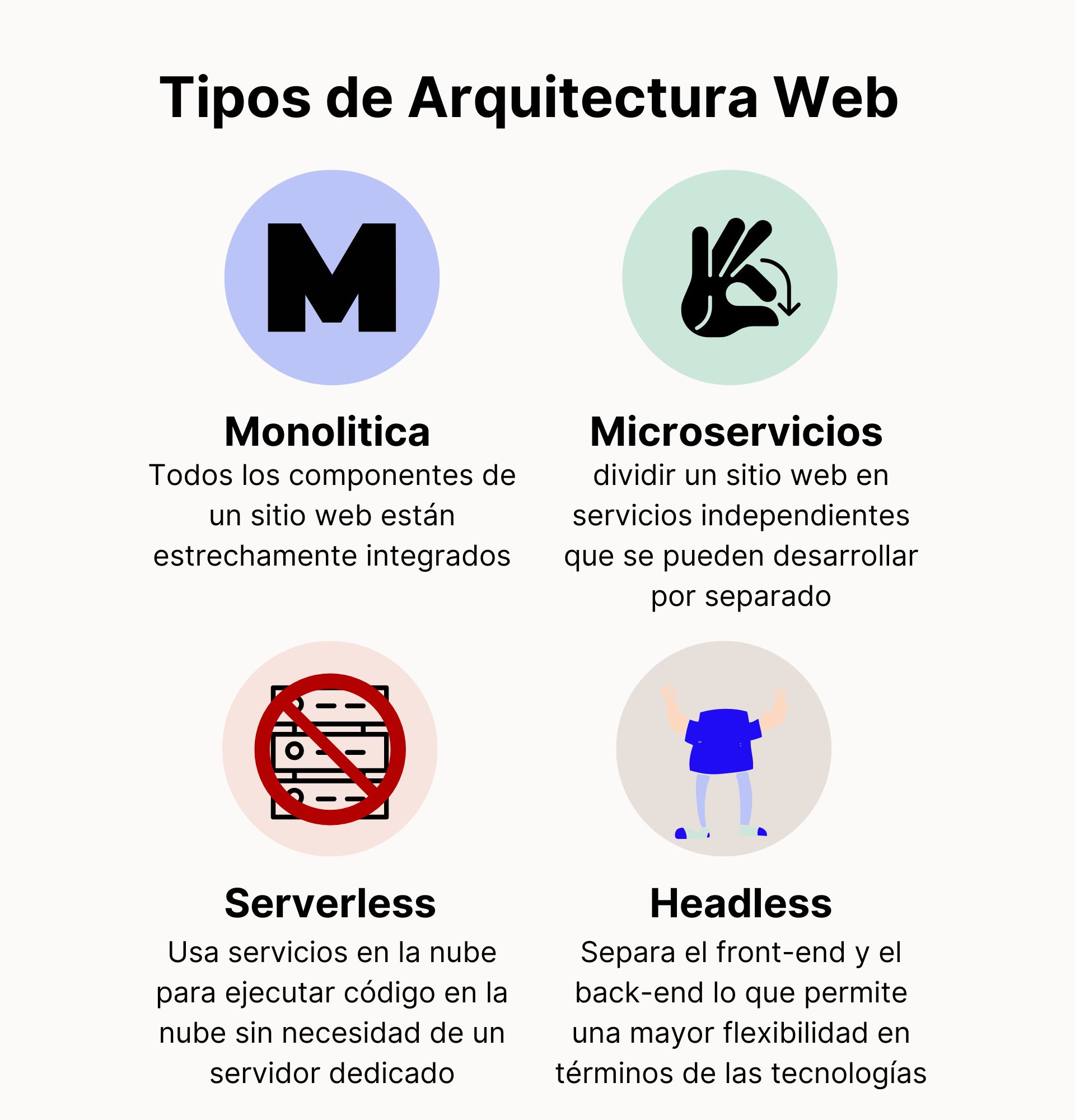 Arquitectura Web - los cuatro tipos